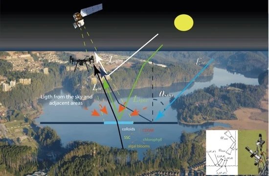 15. Remote Sensing & GIS for Water & Environment
