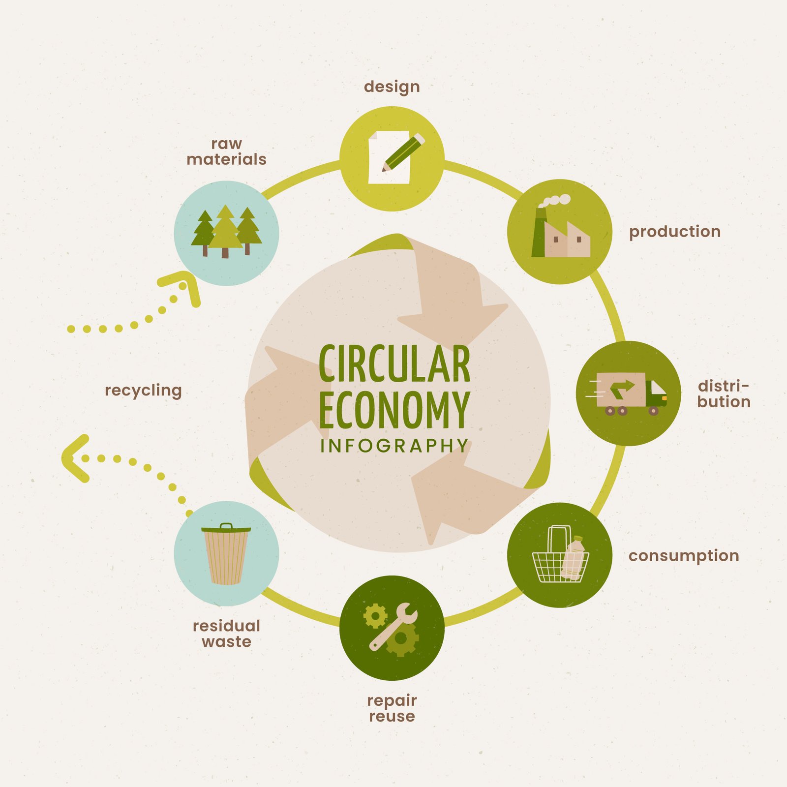 7. Sustainability, Green Entrepreneurship, and Circular Economy