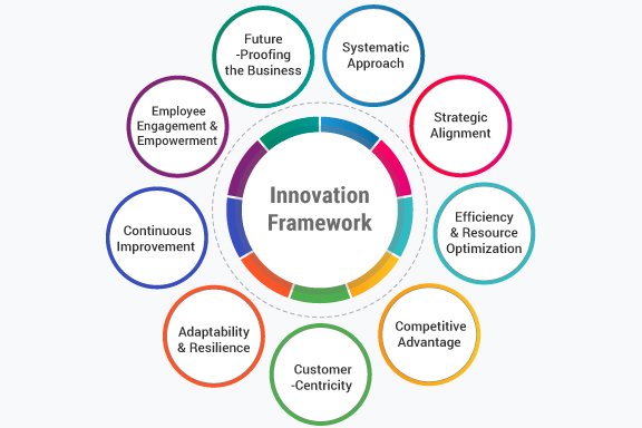11. Innovation Policy and Institutional Frameworks