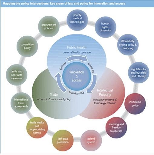 7. Ethical, Regulatory & Commercial Perspectives