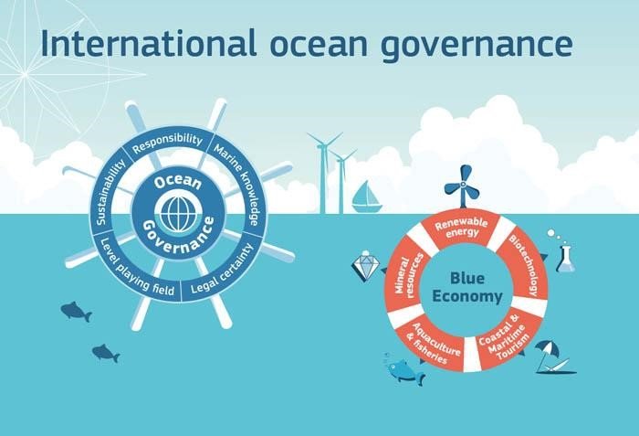 20. Ocean Governance, Blue Economy and Policy