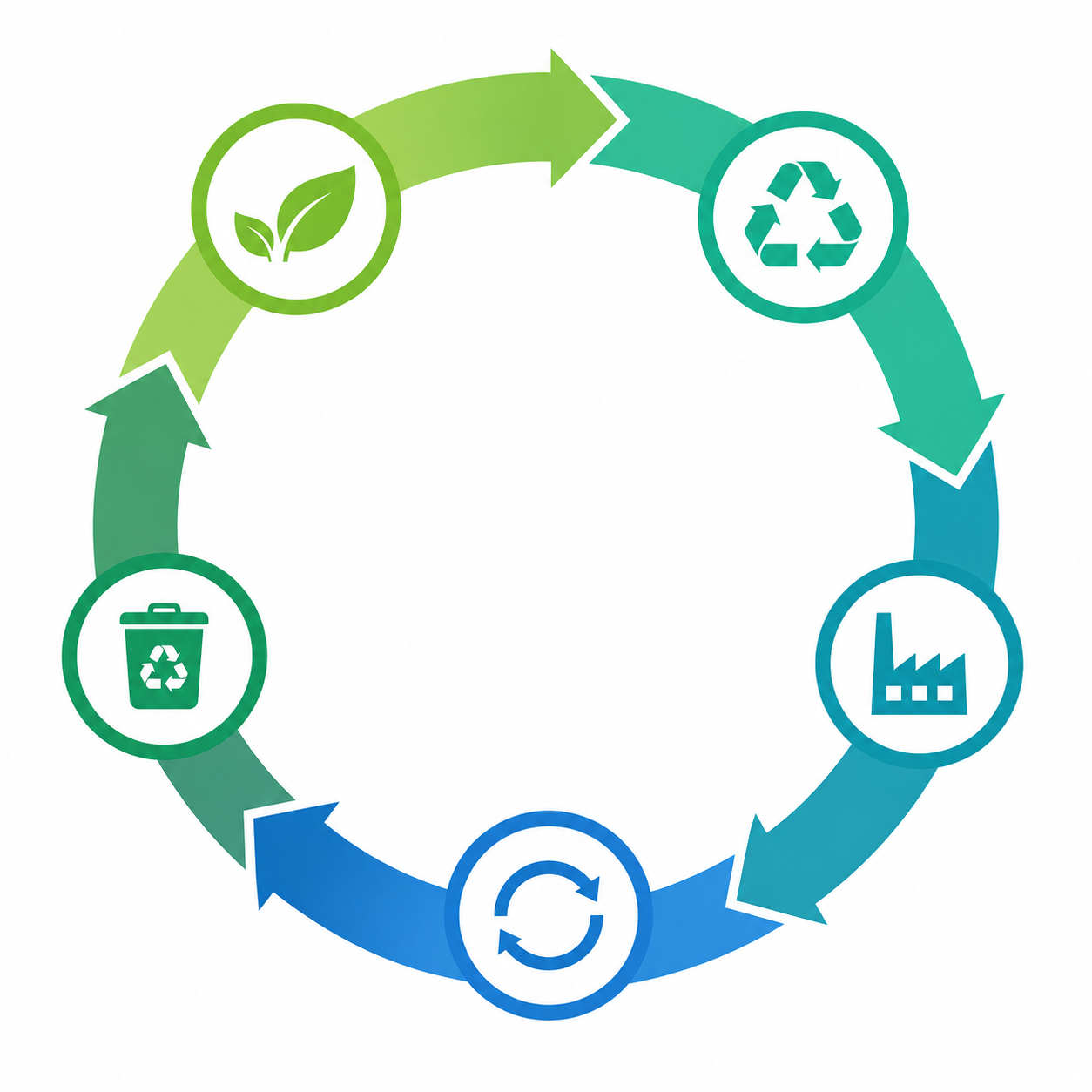 10. Circular Economy and Resource Management