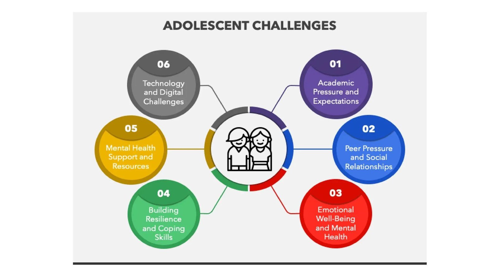 4. Maternal, Child and Adolescent Health
