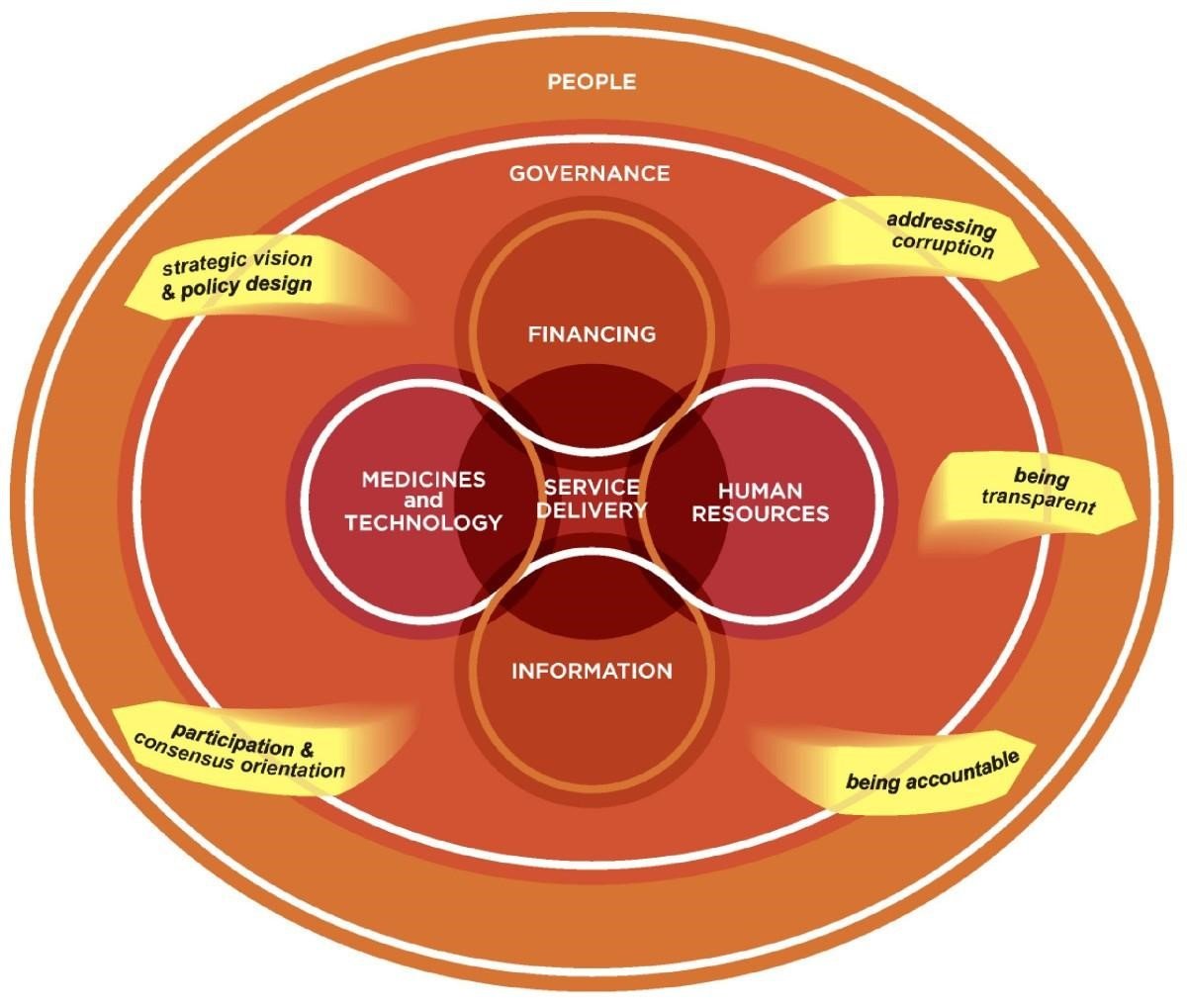 7. Health Policy and Healthcare Systems