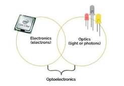 6. Optoelectronic Devices and Photonic Systems 