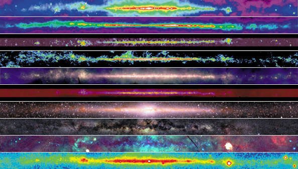 High-Energy & Multi-Wavelength Astrophysics