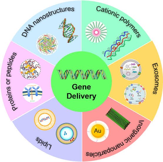 Advanced Delivery Systems for Cell & Gene Therapies